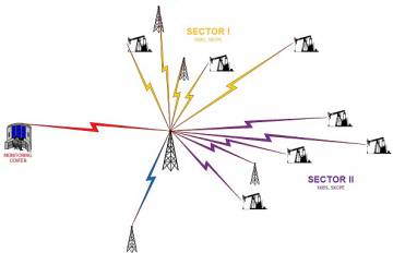 CCTV Bacbone GasIndustry 